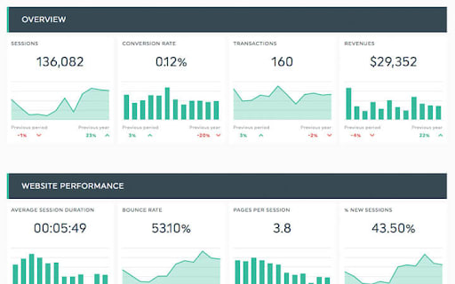 Ecommerce Marketing Report Template Illustration